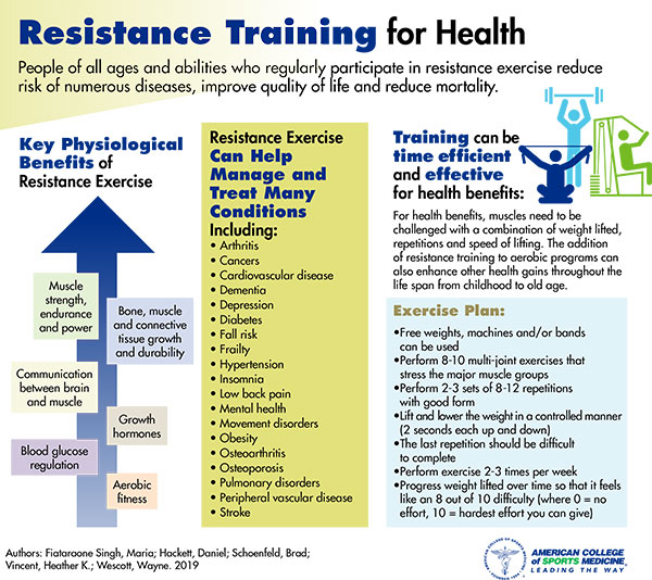 Resistance training benefits