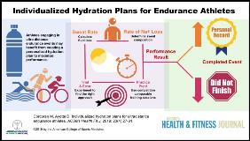 ACSM Hydration in Sports Performance Ultra Distance