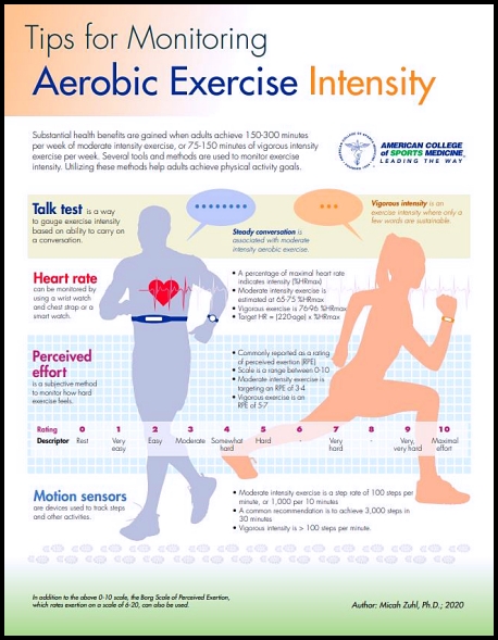 Acsm recommendations for aerobic exercise new arrivals