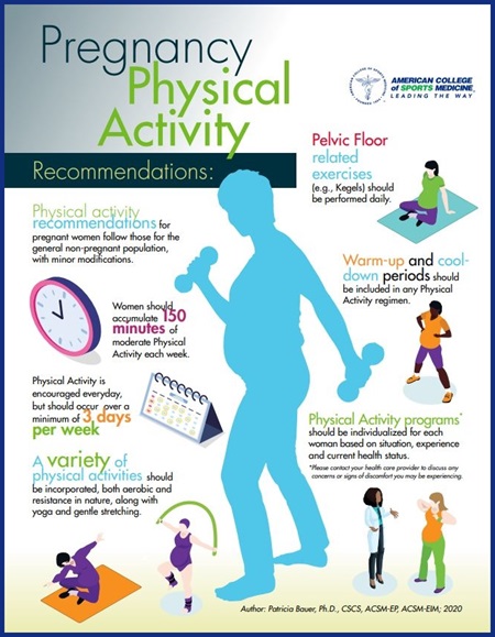 Pregnancy: Physical Activity Recommendations