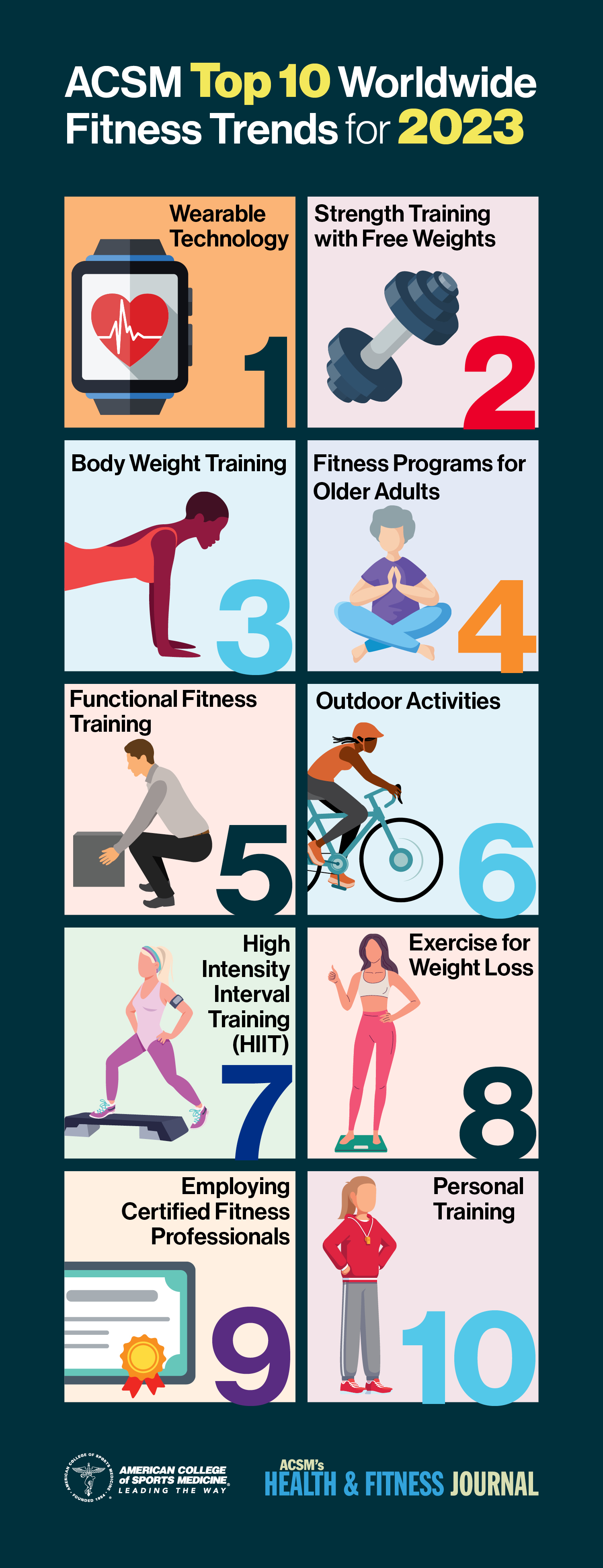 2023 Fit Trends Infographic ?sfvrsn=438a5561 4