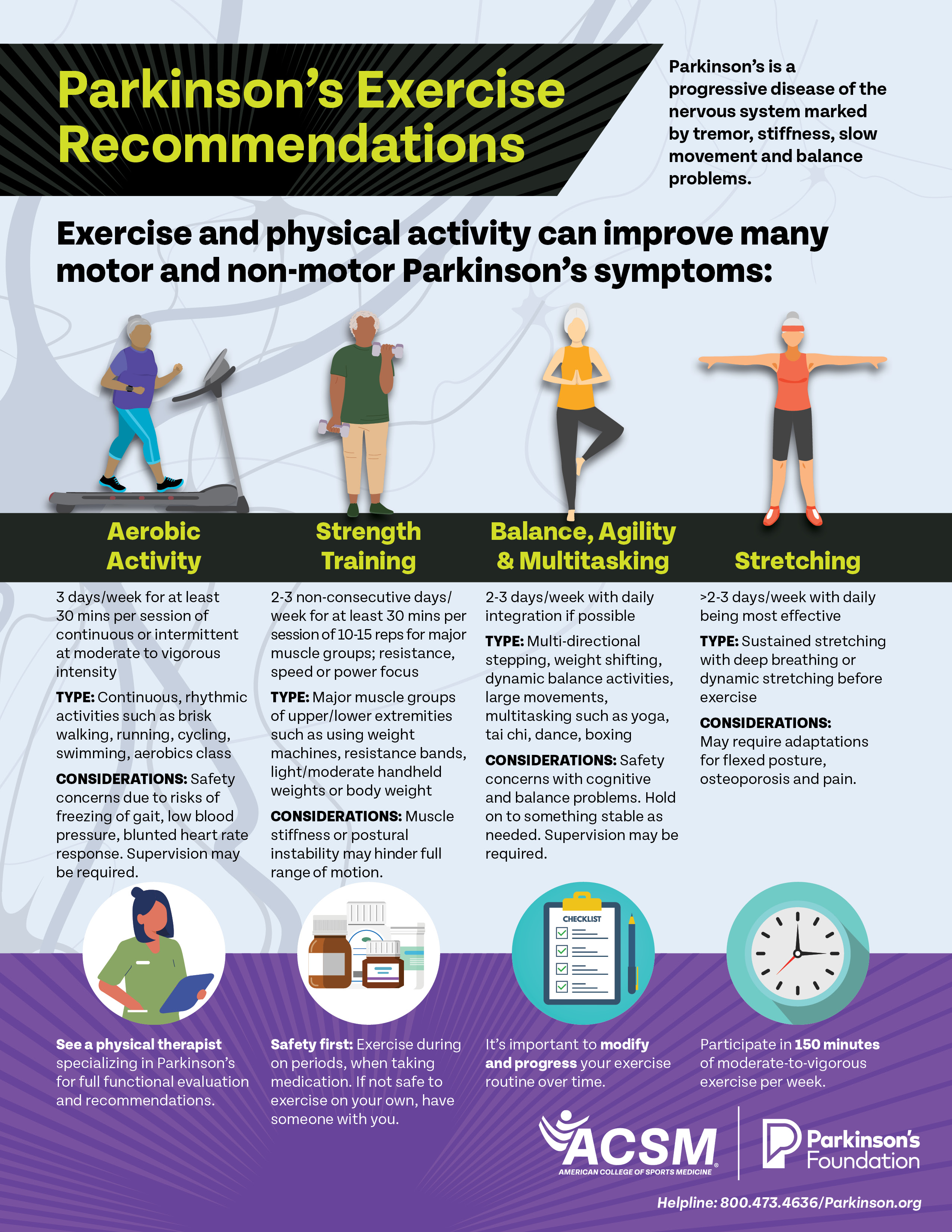 ACSM Parkinson's Exercise Recommendations