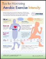 Monitoring Aerobic Intensity Tips ACSM
