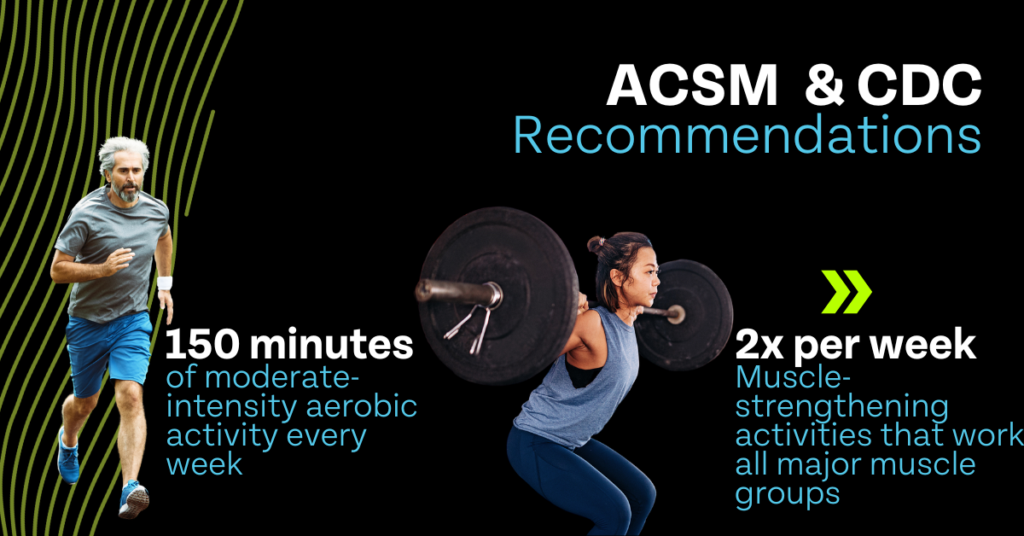 Physical Activity Guidelines ACSM