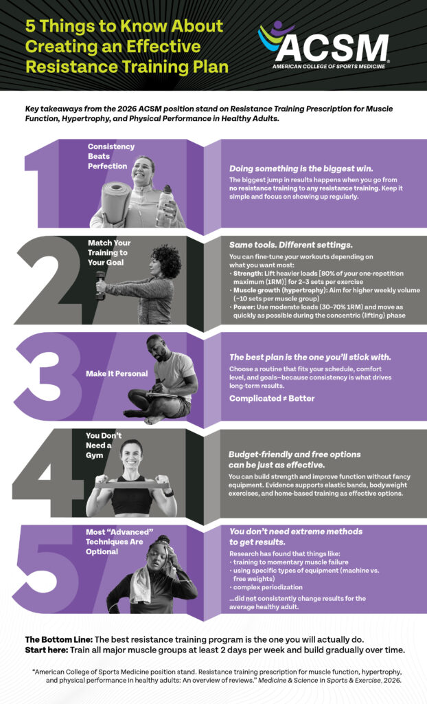 5 things to know about creating an effective resistance training plan